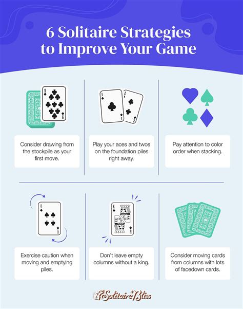 strategies for solitaire